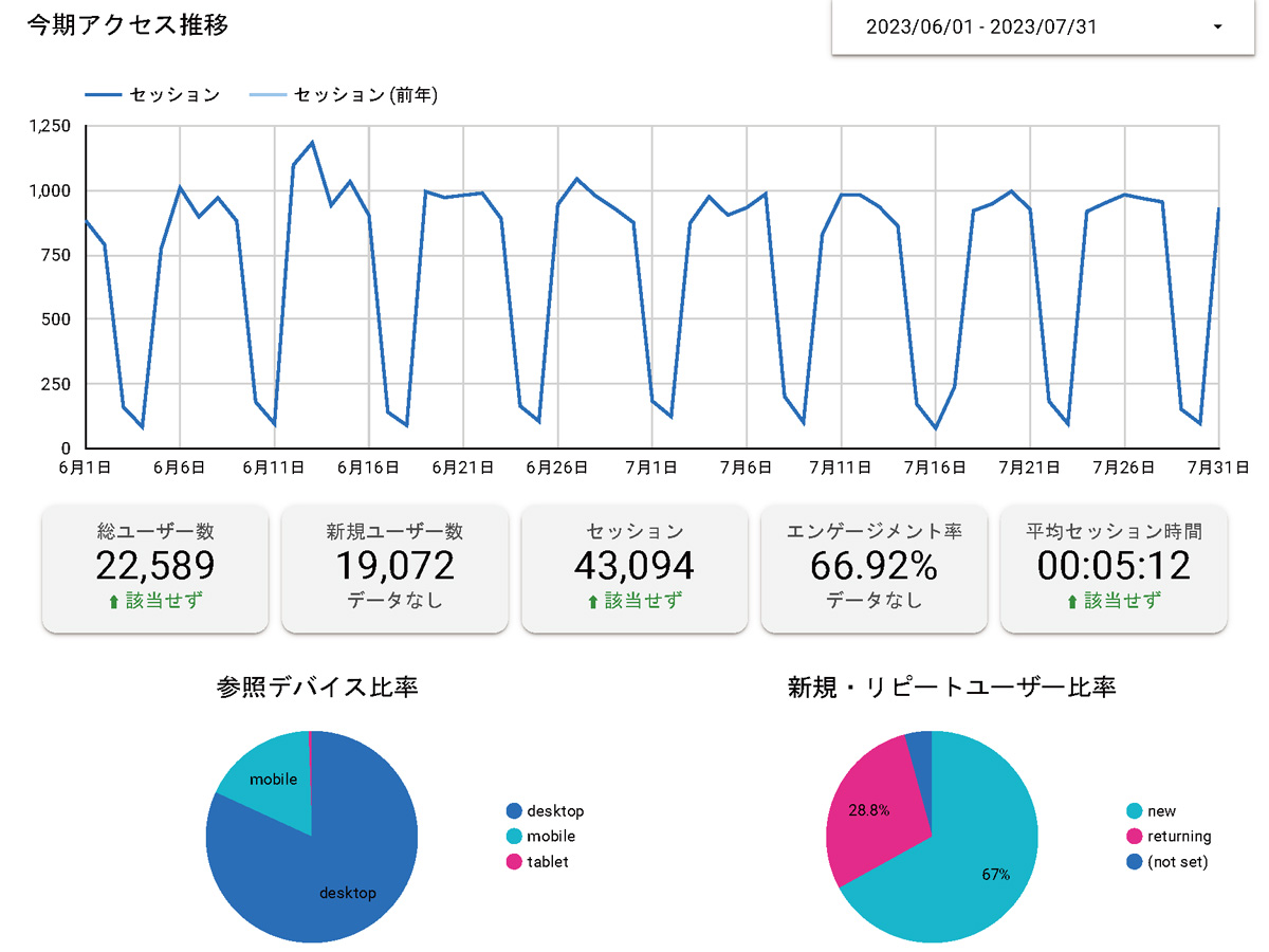 アクセスレポートサンプル