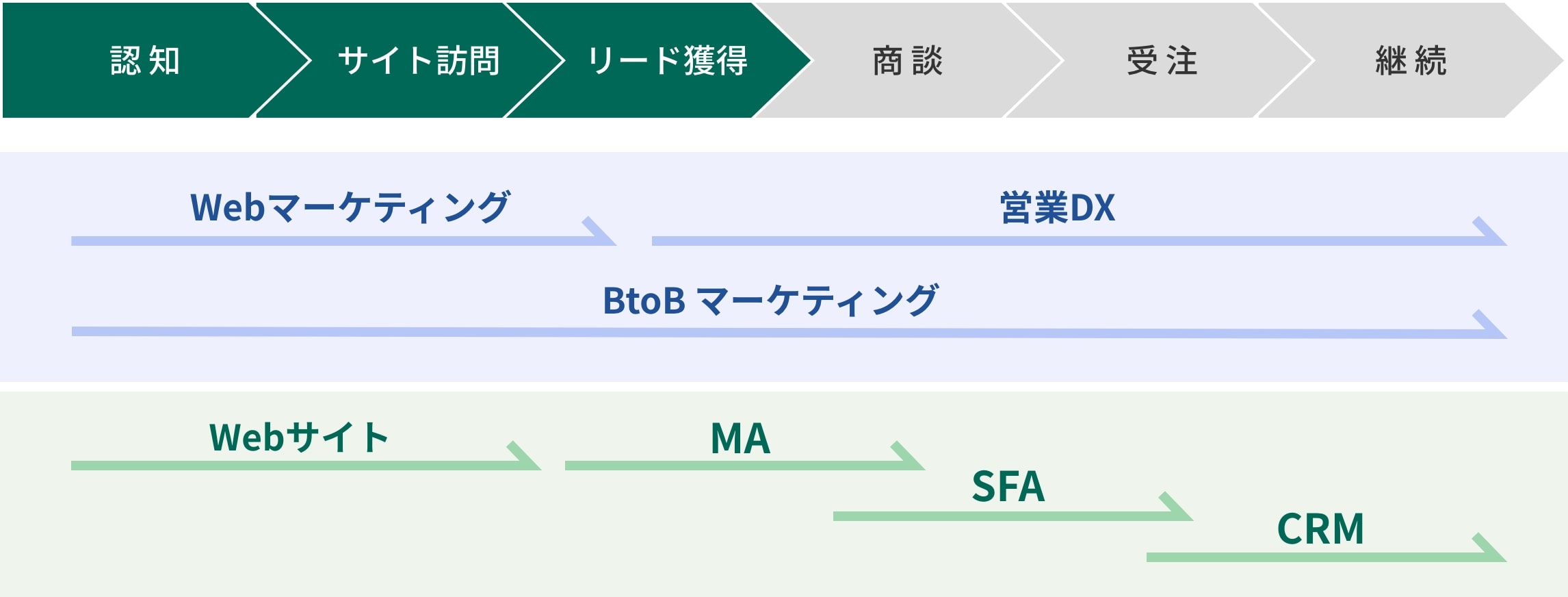 現状分析・ボトルネックの特定イメージ