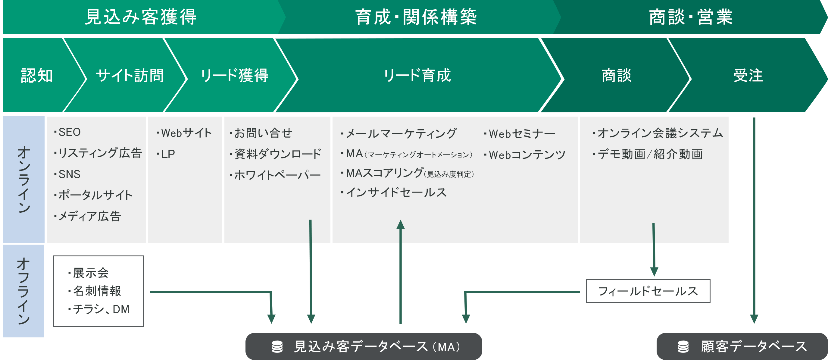 マーケティング戦略構築のイメージ