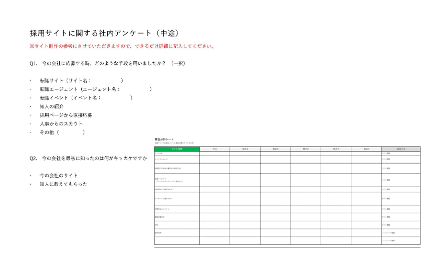 採用サイトに関する社内アンケートのイメージ