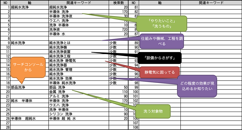 キーワード集計例