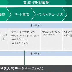信濃毎日新聞に掲載されました 製造業btob特化 ホームページ制作運用のアイリーラボ 長野 松本 諏訪 伊那 信濃毎日新聞に掲載されました 製造業btob特化 ホームページ制作運用のアイリーラボ 長野 松本 諏訪 伊那