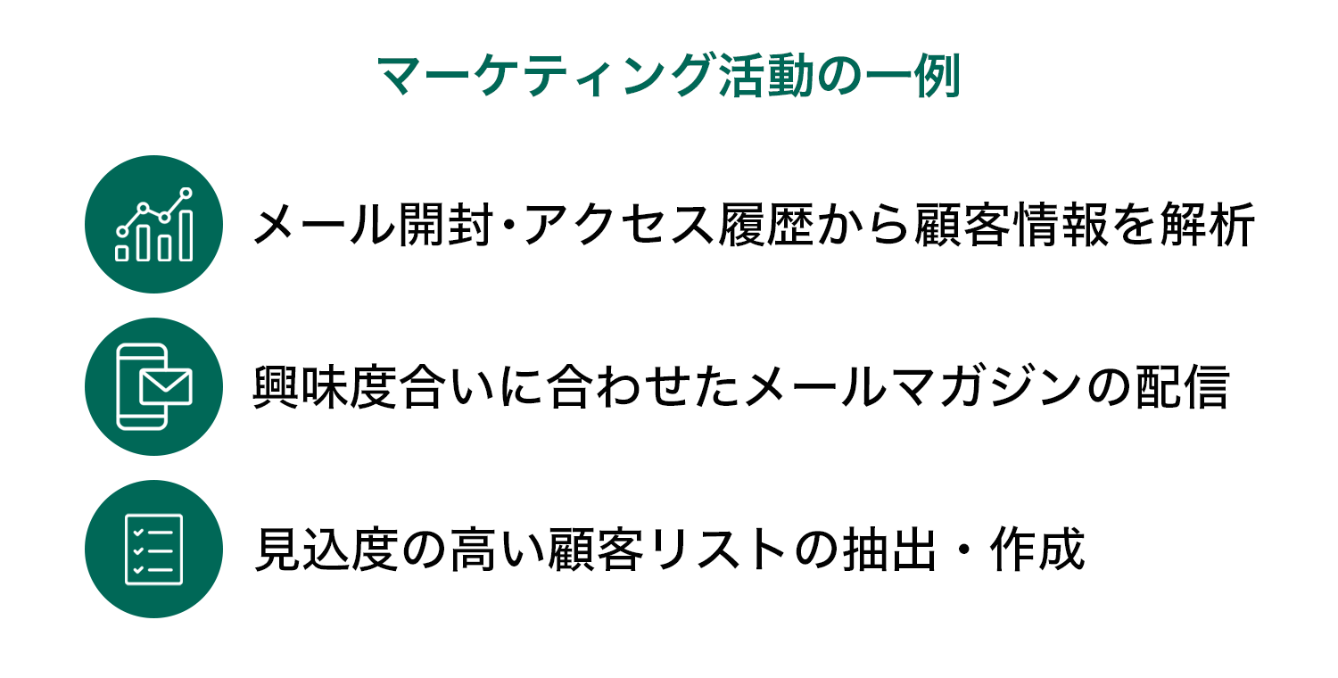 マーケティング活動の一例