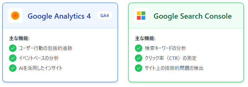 Googleアナリティクスとサーチコンソールの特徴