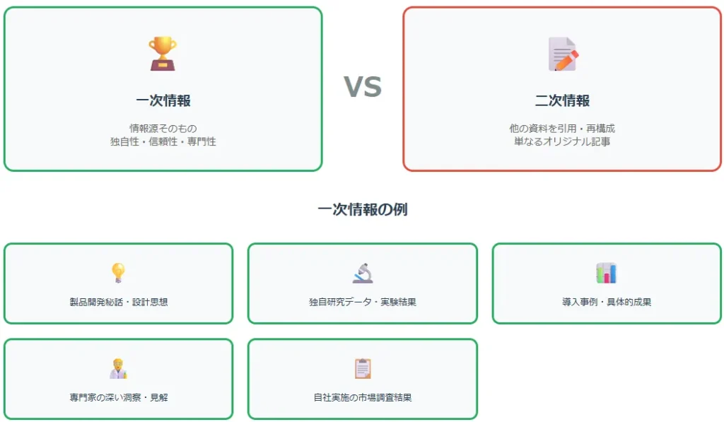 一次情報VS二次情報