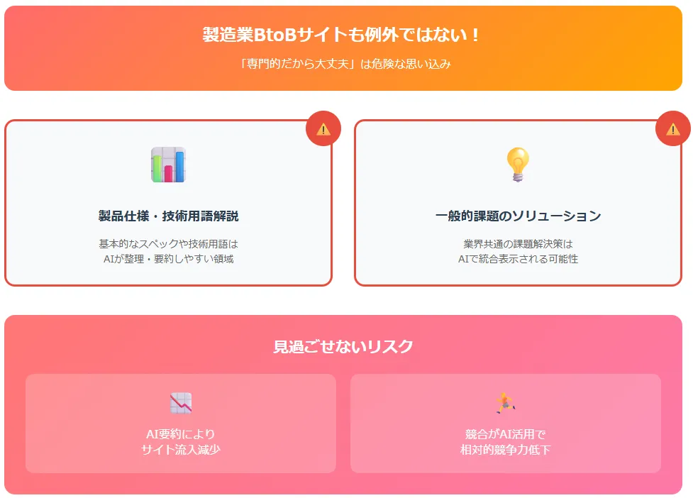 製造業BtoBサイトも例外ではない!