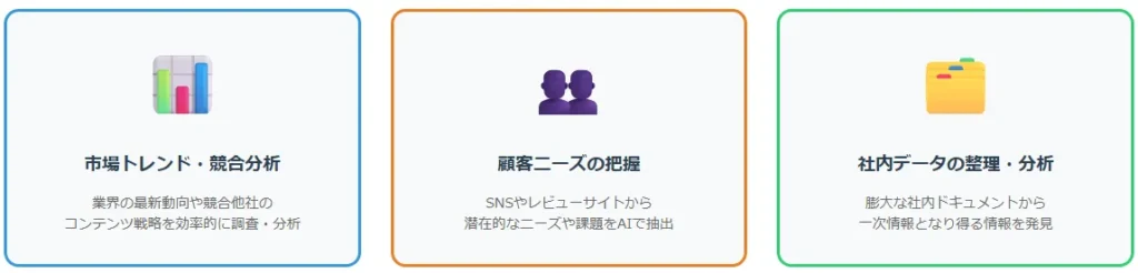 一次情報のリサーチ・分析をAIで効率化・深化させる方法