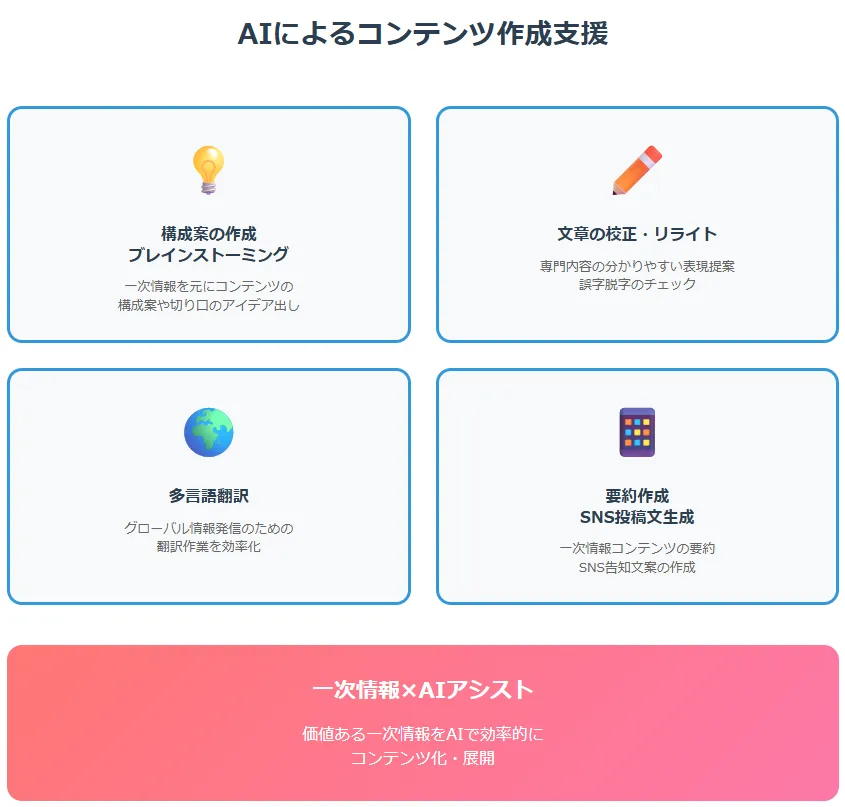 AIによるコンテンツ作成支援