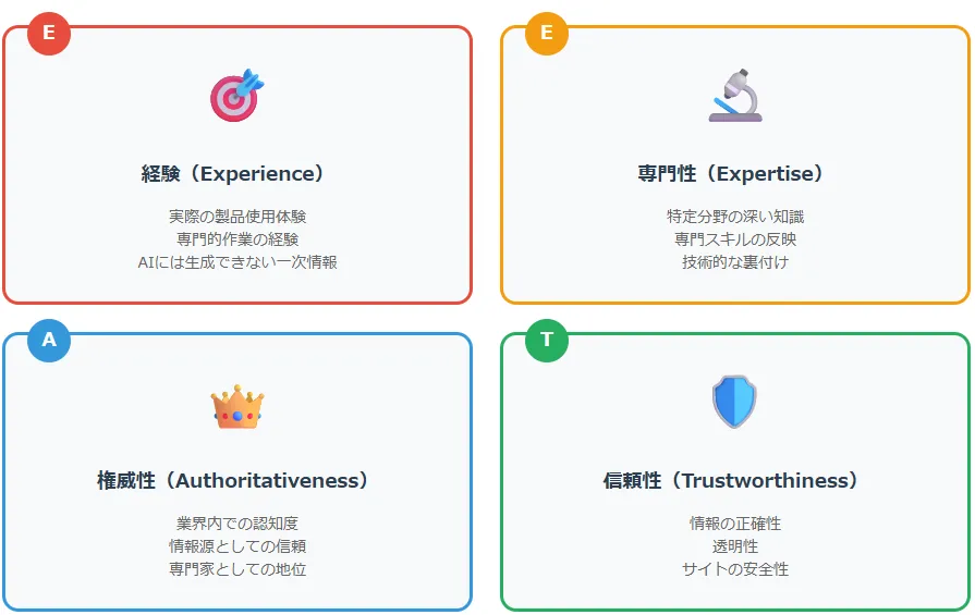 EEATの図