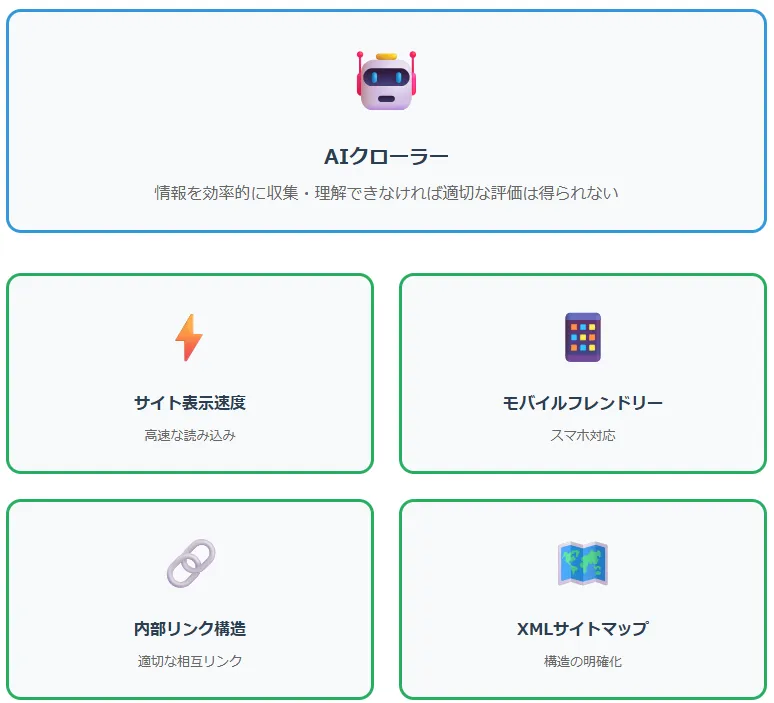 AIが情報を取得しやすいサイト構造