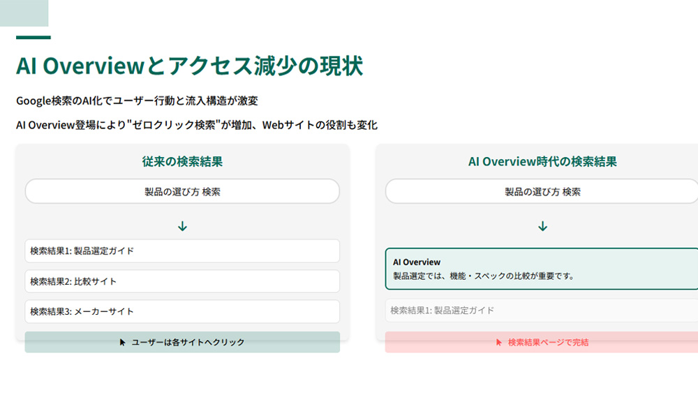 AI2